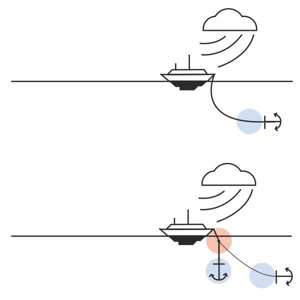 KONG Fast Attachment for Anchor Chains - Pacific Sailboat Supply
