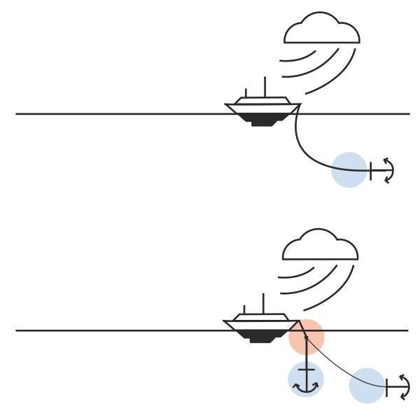 KONG Fast Attachment for Anchor Chains - Pacific Sailboat Supply