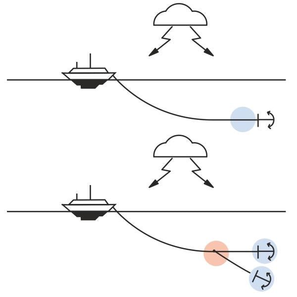 KONG Fast Attachment for Anchor Chains - Pacific Sailboat Supply