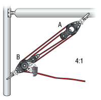Harken 4:1 57mm Carbo Airblock Fiddle Midrange Sailboat Boom Vang System - Pacific Sailboat Supply