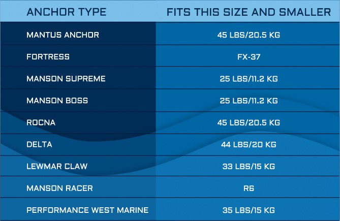 Mantus Marine Stern Anchor Bracket - Pacific Sailboat Supply